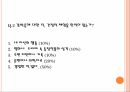 약과 건강,강박증 고찰,강박증의 정의,강박증의 원인,강박증의 자가진단,강박증의 증상,강박증의 치료 20페이지