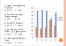 약과 건강,강박증 고찰,강박증의 정의,강박증의 원인,강박증의 자가진단,강박증의 증상,강박증의 치료 26페이지