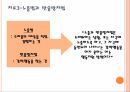 약과 건강,강박증 고찰,강박증의 정의,강박증의 원인,강박증의 자가진단,강박증의 증상,강박증의 치료 35페이지