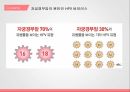 백신과자궁질환,자궁경부암,자궁근종,자궁내막증 5페이지