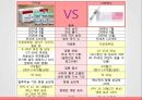 백신과자궁질환,자궁경부암,자궁근종,자궁내막증 7페이지