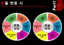 중국 현재 경제 상황과 환율의 정의,중국위안화 절상원인과 중국위안화 절하,중국위안화 절상이 중국경제에 미치는 영향 9페이지