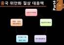 중국 현재 경제 상황과 환율의 정의,중국위안화 절상원인과 중국위안화 절하,중국위안화 절상이 중국경제에 미치는 영향 15페이지