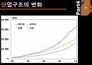 중국 현재 경제 상황과 환율의 정의,중국위안화 절상원인과 중국위안화 절하,중국위안화 절상이 중국경제에 미치는 영향 16페이지