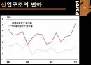 중국 현재 경제 상황과 환율의 정의,중국위안화 절상원인과 중국위안화 절하,중국위안화 절상이 중국경제에 미치는 영향 17페이지
