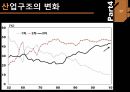 중국 현재 경제 상황과 환율의 정의,중국위안화 절상원인과 중국위안화 절하,중국위안화 절상이 중국경제에 미치는 영향 19페이지