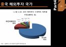 중국 현재 경제 상황과 환율의 정의,중국위안화 절상원인과 중국위안화 절하,중국위안화 절상이 중국경제에 미치는 영향 23페이지