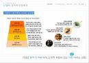 CSR 중요성과 지속가능경영(CSM)의 관계,CSR이란,기업의사회적책임,The Body Shop 6페이지