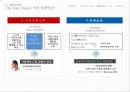 CSR 중요성과 지속가능경영(CSM)의 관계,CSR이란,기업의사회적책임,The Body Shop 11페이지