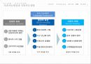 CSR 중요성과 지속가능경영(CSM)의 관계,CSR이란,기업의사회적책임,The Body Shop 14페이지