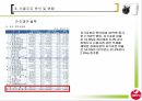 서울유유 태국시장 진출,서울우유 분석 및 현황,태국환경 분석,글로벌 경영전략 개발 6페이지