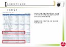 서울유유 태국시장 진출,서울우유 분석 및 현황,태국환경 분석,글로벌 경영전략 개발 7페이지