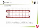 서울유유 태국시장 진출,서울우유 분석 및 현황,태국환경 분석,글로벌 경영전략 개발 10페이지