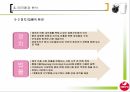 서울유유 태국시장 진출,서울우유 분석 및 현황,태국환경 분석,글로벌 경영전략 개발 11페이지