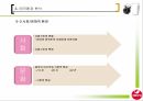 서울유유 태국시장 진출,서울우유 분석 및 현황,태국환경 분석,글로벌 경영전략 개발 12페이지
