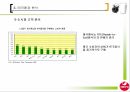 서울유유 태국시장 진출,서울우유 분석 및 현황,태국환경 분석,글로벌 경영전략 개발 14페이지
