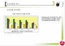 서울유유 태국시장 진출,서울우유 분석 및 현황,태국환경 분석,글로벌 경영전략 개발 15페이지