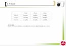 서울유유 태국시장 진출,서울우유 분석 및 현황,태국환경 분석,글로벌 경영전략 개발 17페이지