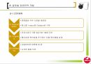 서울유유 태국시장 진출,서울우유 분석 및 현황,태국환경 분석,글로벌 경영전략 개발 18페이지
