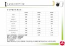 서울유유 태국시장 진출,서울우유 분석 및 현황,태국환경 분석,글로벌 경영전략 개발 22페이지