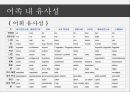 세계의어족별언어분류,세계의언어,어족,어족내유사성,어족내유사성사례,한국어-일본어 동계설 14페이지