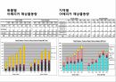 대양들거리그리고운송시간,해상무역네트워크,대륙별해상무역의특징 17페이지