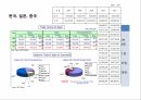 대양들거리그리고운송시간,해상무역네트워크,대륙별해상무역의특징 19페이지