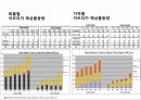 대양들거리그리고운송시간,해상무역네트워크,대륙별해상무역의특징 21페이지