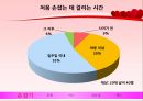 스킨십이란,스킨십단계,키스에 관한 남녀 생각 차이 5페이지