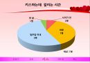스킨십이란,스킨십단계,키스에 관한 남녀 생각 차이 10페이지