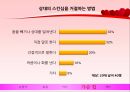 스킨십이란,스킨십단계,키스에 관한 남녀 생각 차이 13페이지
