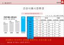 정관장,정관장시장환경,홍삼시장,정관장SWOT분석,정관장STP전략,정관장전략도출 5페이지