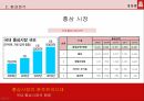 정관장,정관장시장환경,홍삼시장,정관장SWOT분석,정관장STP전략,정관장전략도출 7페이지