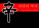 리면의역사,신라면의역사,농심신라면광고발달사 1페이지