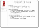 한국의외환위기와금융위기,한국의외환위기,한국의금융위기,글로벌금융위기,IMF구제금융 요청 4페이지