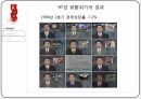 한국의외환위기와금융위기,한국의외환위기,한국의금융위기,글로벌금융위기,IMF구제금융 요청 9페이지