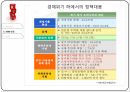 한국의외환위기와금융위기,한국의외환위기,한국의금융위기,글로벌금융위기,IMF구제금융 요청 19페이지
