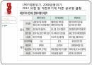 한국의외환위기와금융위기,한국의외환위기,한국의금융위기,글로벌금융위기,IMF구제금융 요청 22페이지