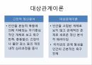 치료,약물치료,대상관계이론,인지행동주의,Linhan의 변증법적 행동치료,음악치료, 미술치료, 독서치료 5페이지