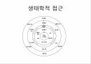 치료,약물치료,대상관계이론,인지행동주의,Linhan의 변증법적 행동치료,음악치료, 미술치료, 독서치료 13페이지