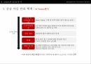 ZARA의성공열쇠,SCM분석,ZARA,ZARA & SCM,ZARA의 SCM 분석 10페이지
