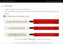 ZARA의성공열쇠,SCM분석,ZARA,ZARA & SCM,ZARA의 SCM 분석 13페이지