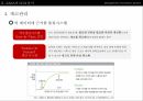 ZARA의성공열쇠,SCM분석,ZARA,ZARA & SCM,ZARA의 SCM 분석 14페이지