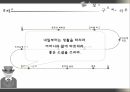 소설가구보씨의하루,작가소개,배경소개,줄거리,구보박태원 19페이지
