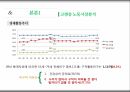 세대불평등비교분석,20대와고령층노동시장을중심으로,노동시장분석,해외정책사례 4페이지