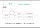 세대불평등비교분석,20대와고령층노동시장을중심으로,노동시장분석,해외정책사례 7페이지