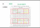 세대불평등비교분석,20대와고령층노동시장을중심으로,노동시장분석,해외정책사례 9페이지