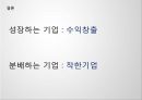기업의사회적가치창출과차별화된경쟁력,사회적가치창출의필요성,착한기업,기업상품과시장의재인식,기업의가치사슬생산성재정의 30페이지