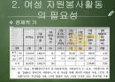 여성의자원봉사,여성 자원봉사활동의 목적 및 의의,여성 자원봉사활동의 필요성,여성 자원봉사활동의 현황,여성 자원봉사활동의 문제점 4페이지