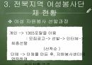 여성의자원봉사,여성 자원봉사활동의 목적 및 의의,여성 자원봉사활동의 필요성,여성 자원봉사활동의 현황,여성 자원봉사활동의 문제점 12페이지